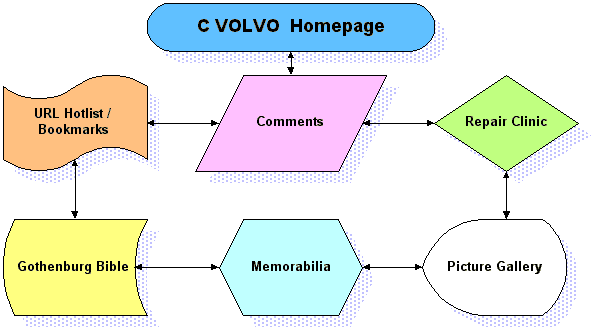 CVOLVO Menu